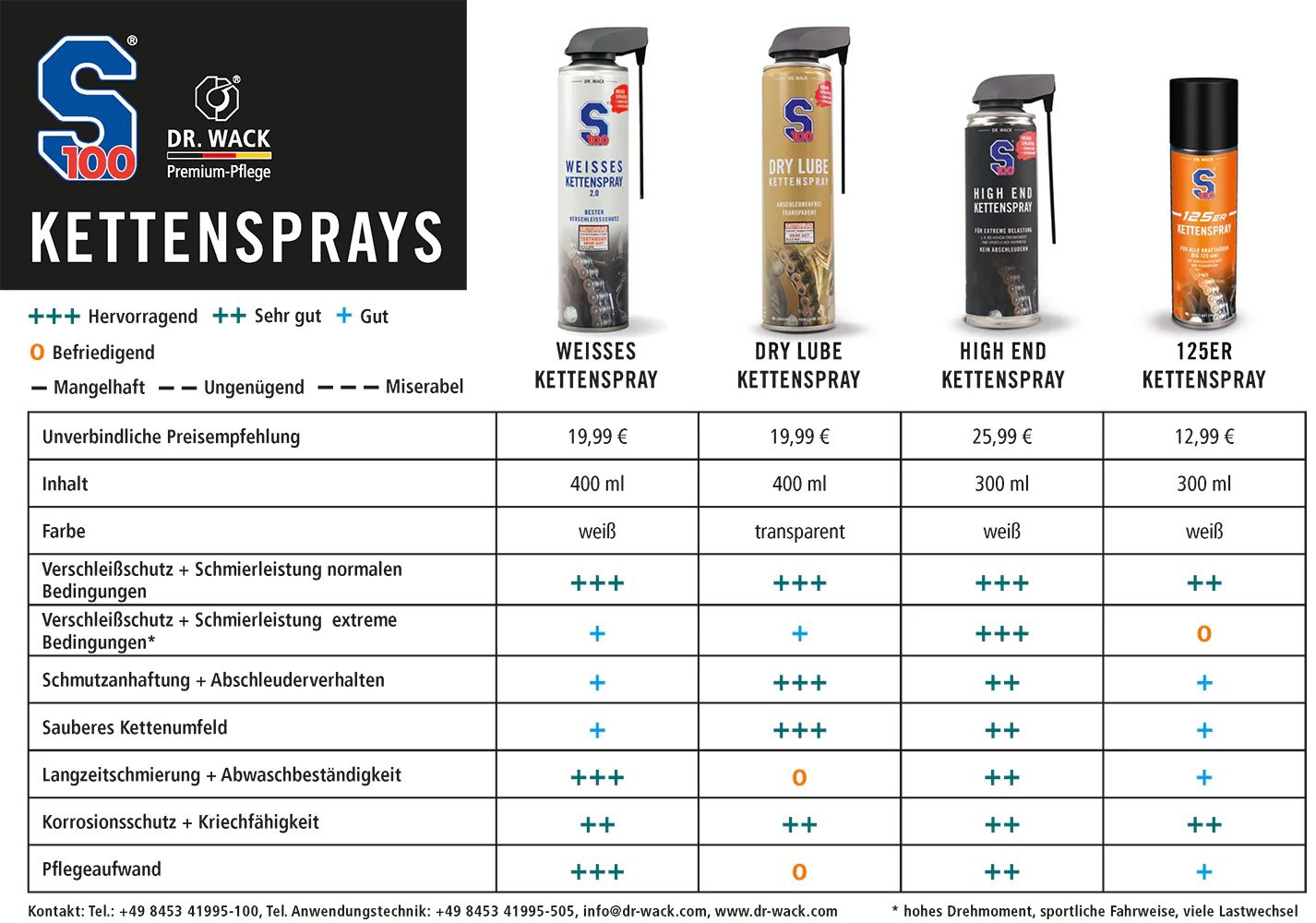 S100-Kettensprays-Uebersicht-A4-1_1024x1024@2x
